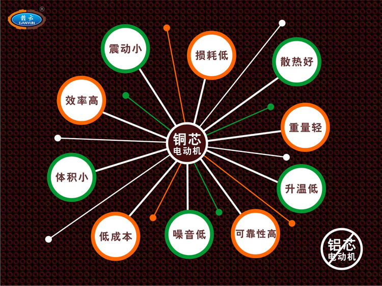 立式絞切機-升級銅芯電機-銅芯電機優勢